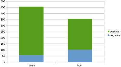 Wellbeing in Winter: Testing the Noticing Nature Intervention During Winter Months